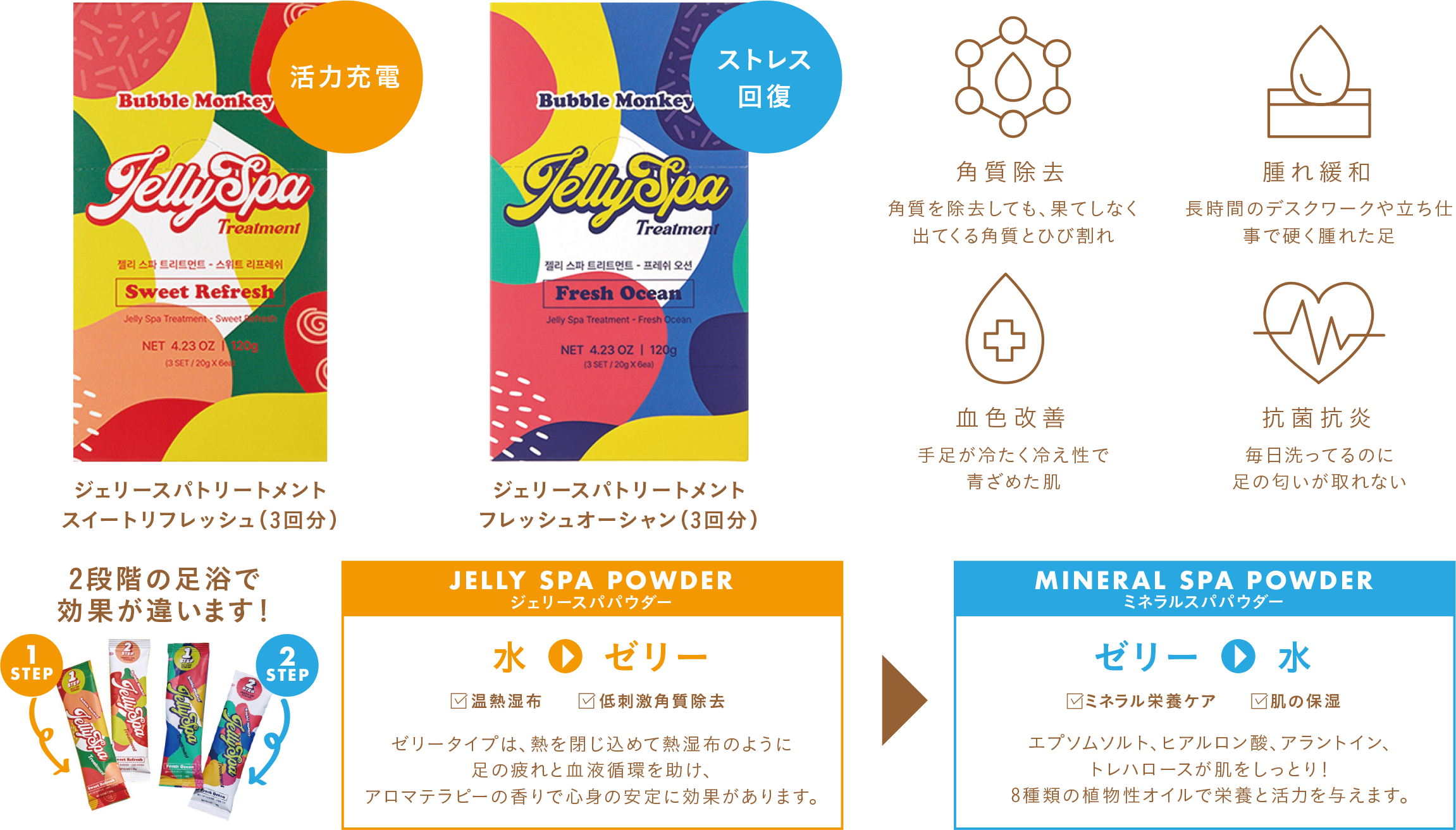 ェリースパトリートメント, スイートリフレッシュ&フレッシュオーシャン